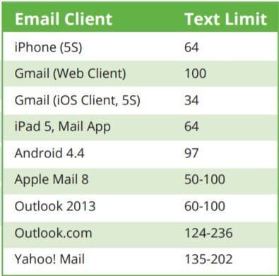 preheader text limit