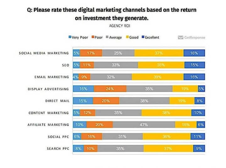 delight ecommerce customers