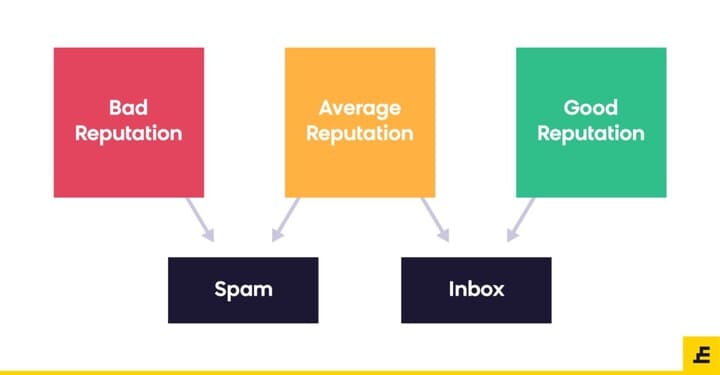email marketing tips