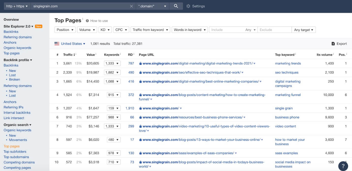 Example of ranking for urls in Ahrefs.