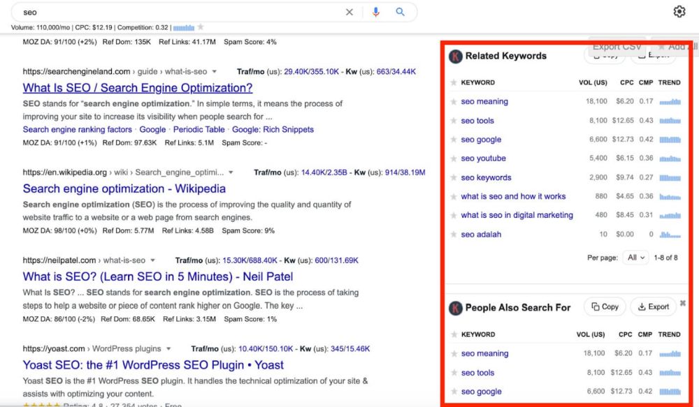 longtail keywords example in the serps on google search engines.