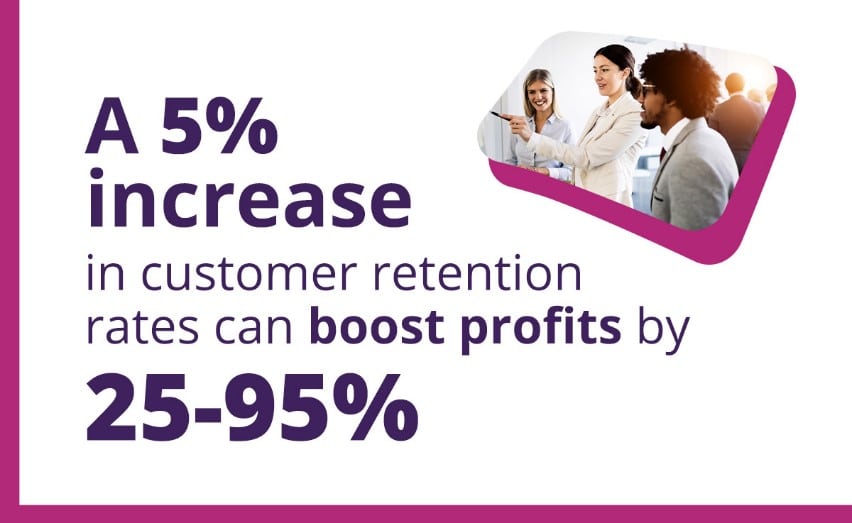 Example of an ad with customer retention rates.
