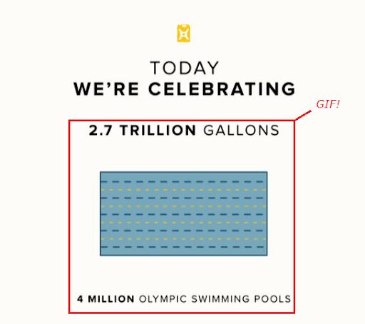 Email from Charity Water uses GIF.