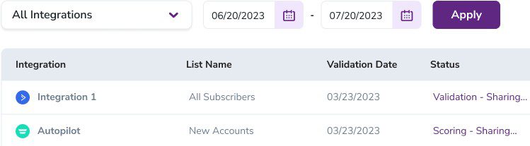 zerobounce email validation integrations example on light background