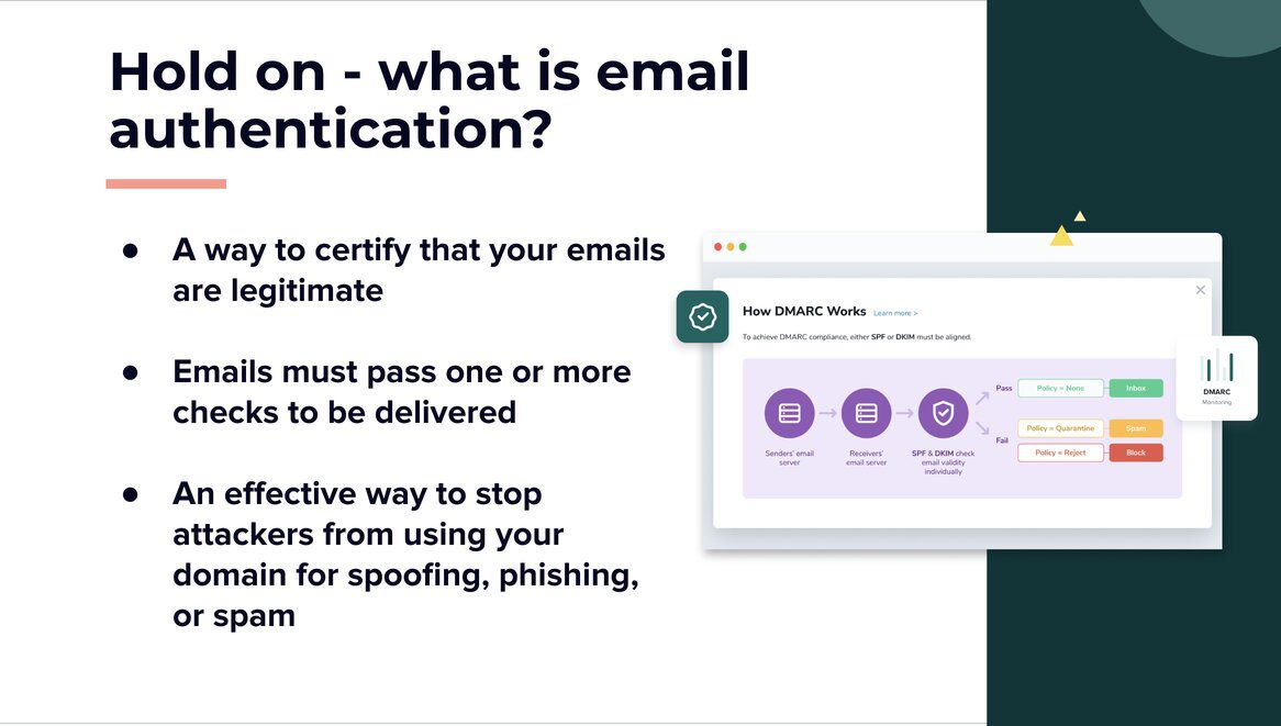Email Authentication: What It Is and How to Get Started - ZeroBounce Blog