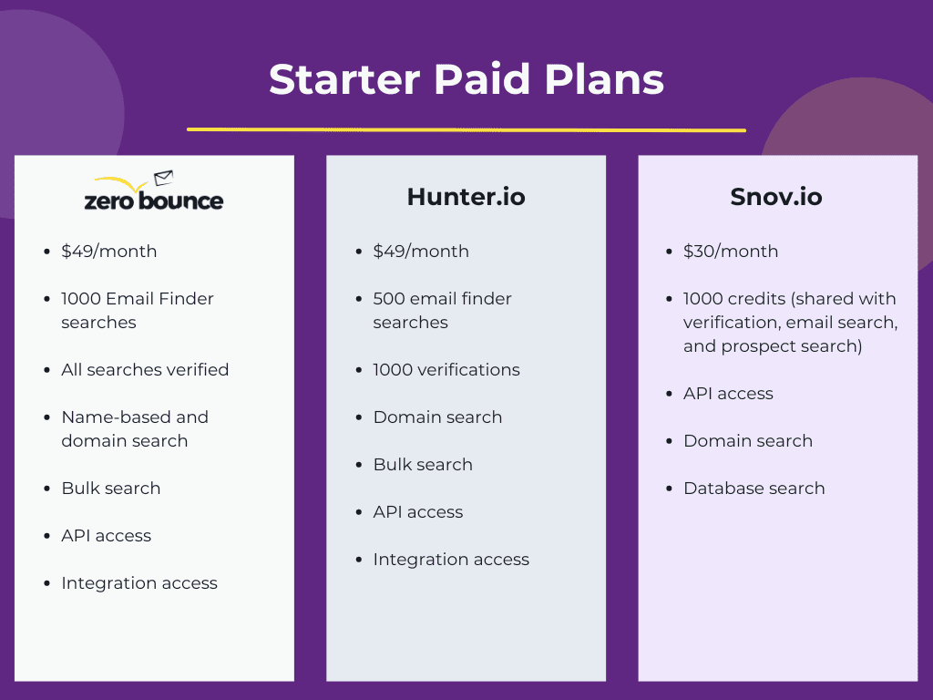 Starter paid plans