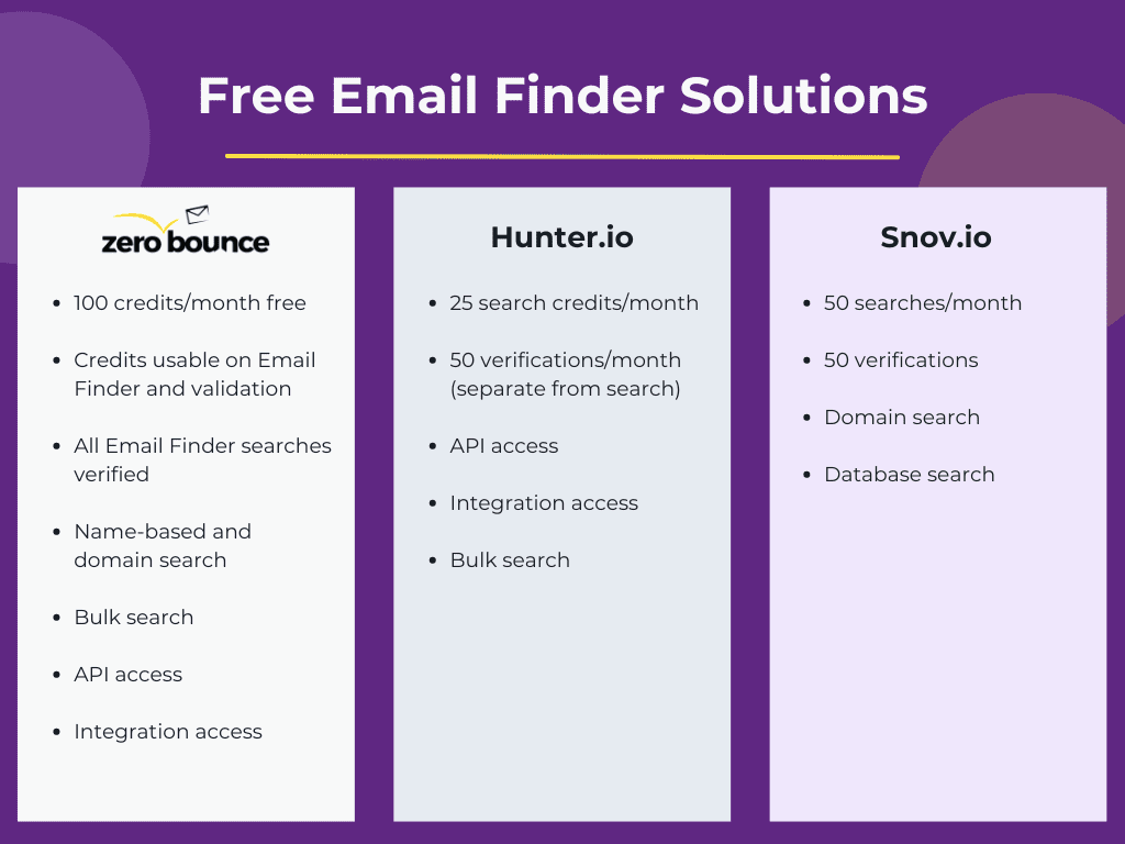 Comparing Free vs. Paid Email Finder Tools